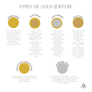 Ace of Hearts Charm is not visible; the image shows a jewelry guide comparing gold finishes and stainless steel.